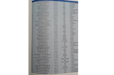 热烈庆祝恒运能源集团荣获2014天津市民营企业“销售收入100强”(第26名)